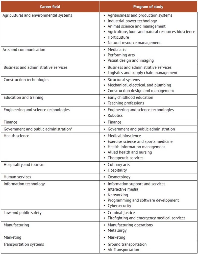 Ohio CTE Landscape paper chart 800