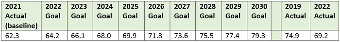 Ohio achievement goals blog table 1