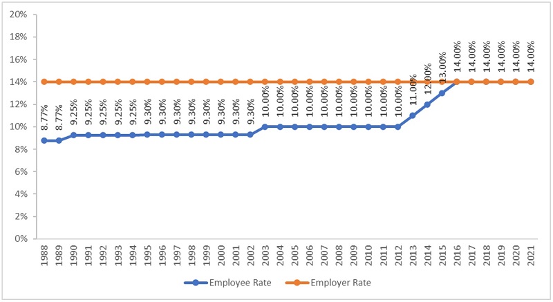 Ohio's pension mess blog figure 2