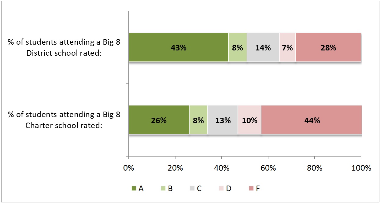 PR chart 2