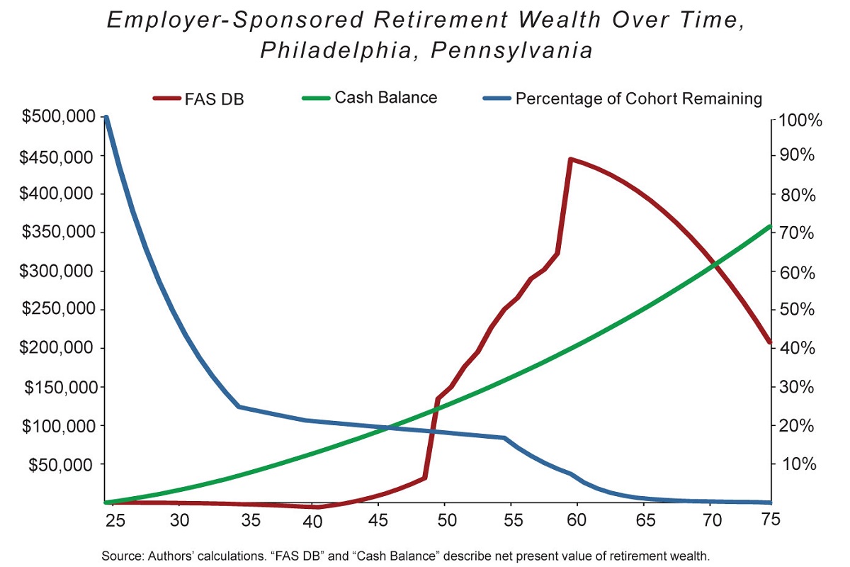 Pensions pt iii blog image