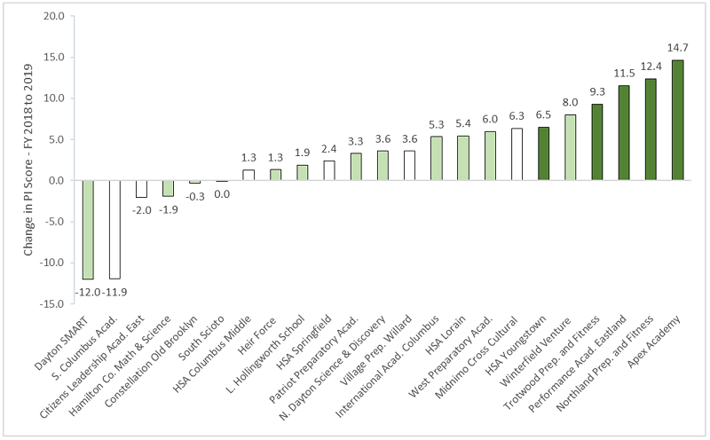 Quality charter funding blog figure 1