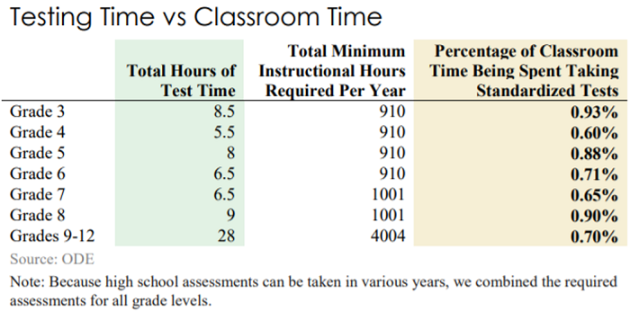 Replying to anti-testers chart 1