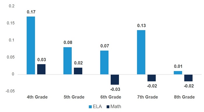 Report card pt 2 Figure 12