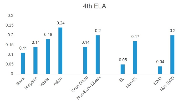 Report card pt 2 Figure 13 a