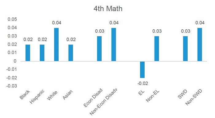 Report card pt 2 Figure 13 b