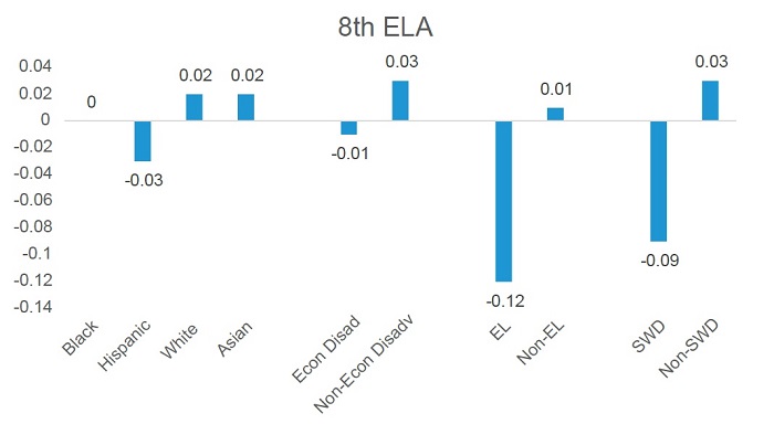 Report card pt 2 Figure 14 a