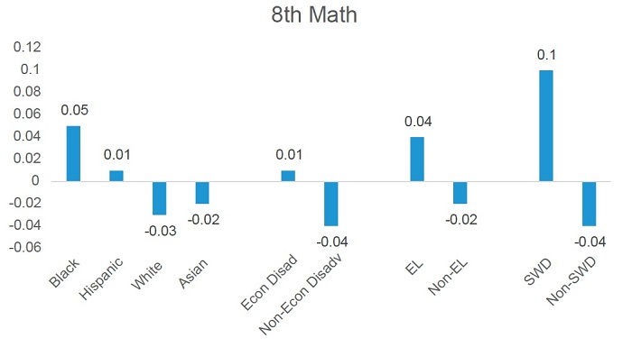 Report card pt 2 Figure 14 b