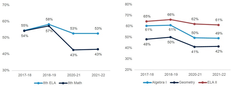 Report card pt 2 Figure 2