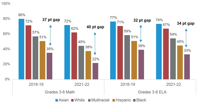 Report card pt 2 Figure 3