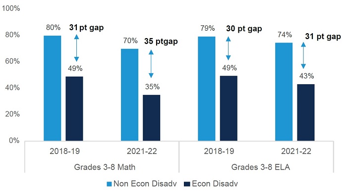 Report card pt 2 Figure 6