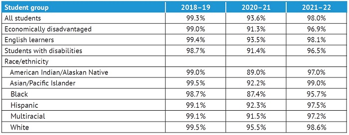 Report card pt 2 Table 1