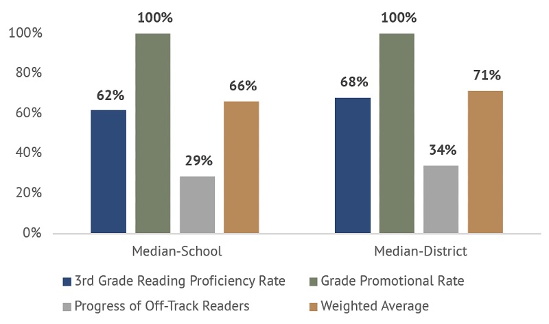 Report card report pt 1 Figure 7