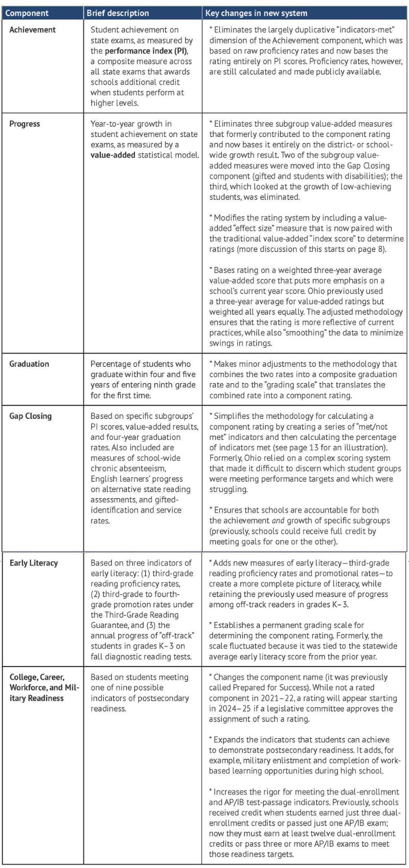 Report card report pt 1 Table 1