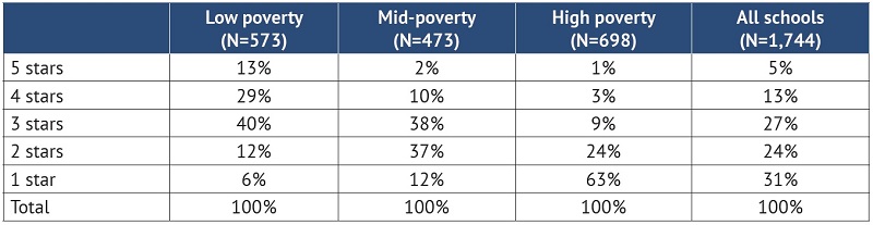 Report card report pt 1 Table 10