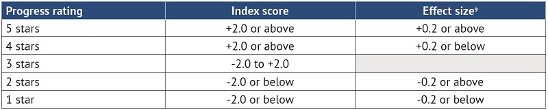 Report card report pt 1 Table 4