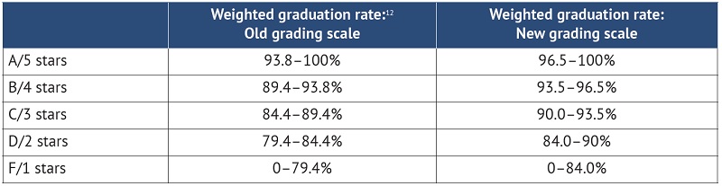 Report card report pt 1 Table 6