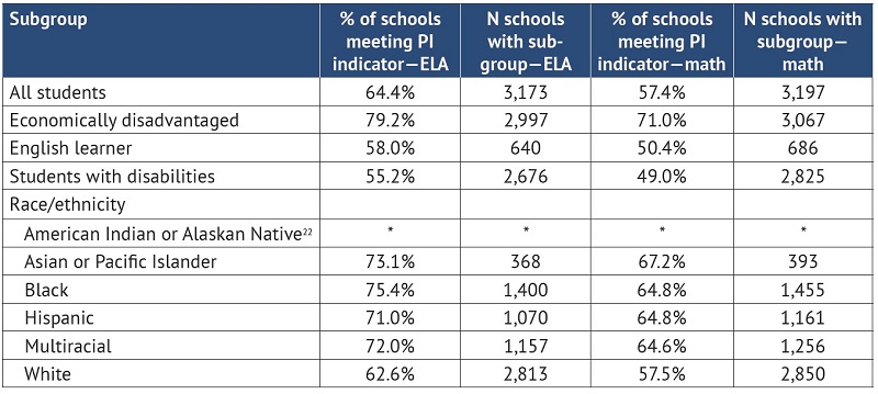 Report card report pt 1 Table 8