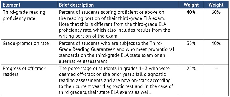 Report card report pt 1 Table 9