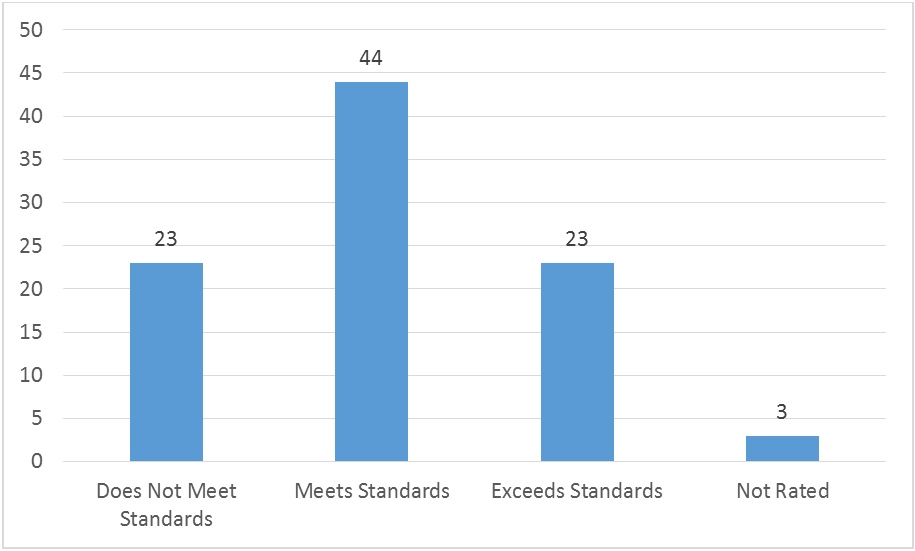 SSAC chart 1