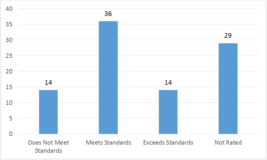 SSAC chart 2