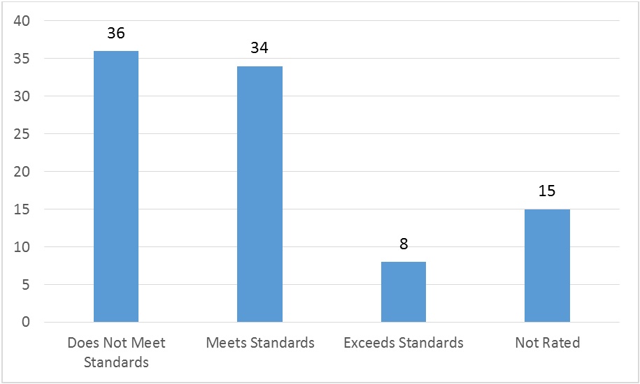 SSAC chart 3