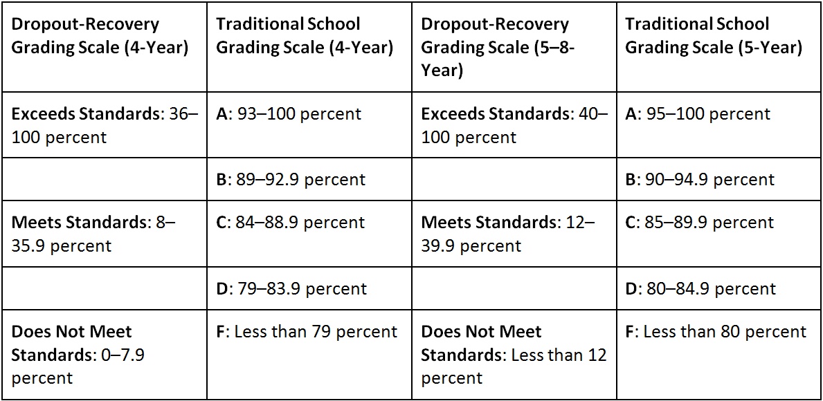 SSAC table 1