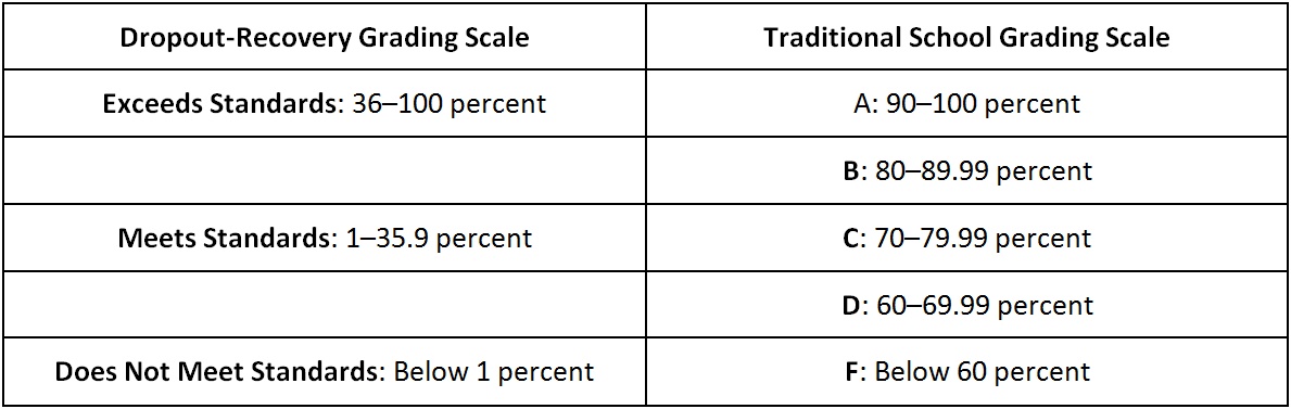 SSAC table 2