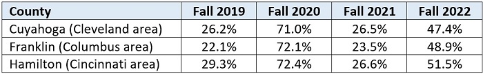 School board turnout blog table 1