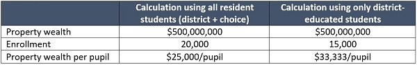 School choice funding chart