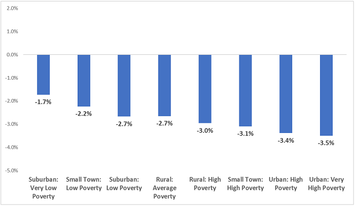 School enrollment sin pandemic blog figure 1