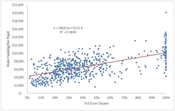 School funding preview pt 1 blog figure 1