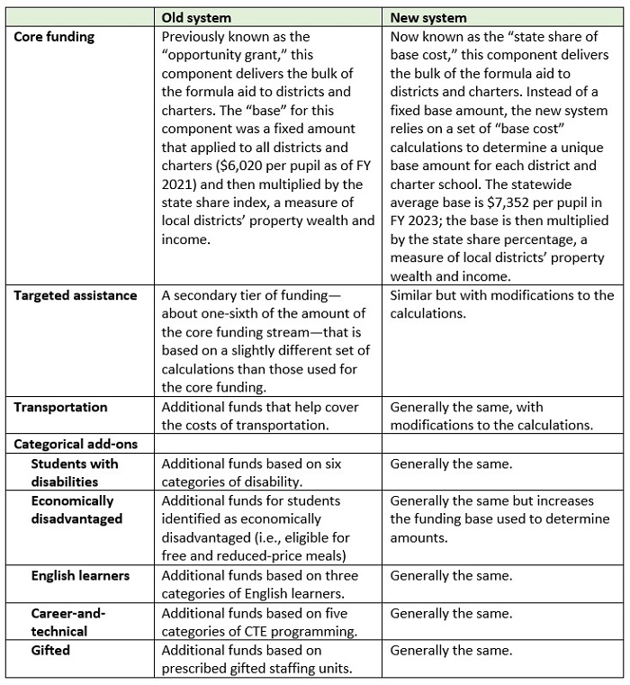 School funding preview pt 1 blog table 2