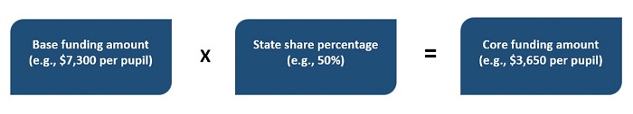 School funding preview pt 2 blog Figure 1