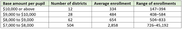 School funding preview pt 2 blog Table 2