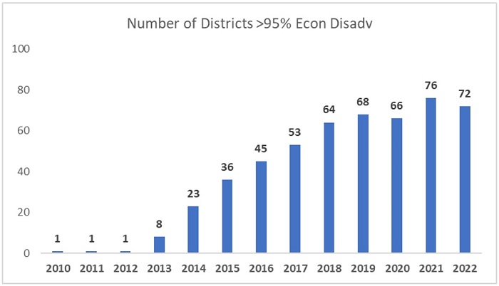 School funding pt 4 - DPIA blog figure 1