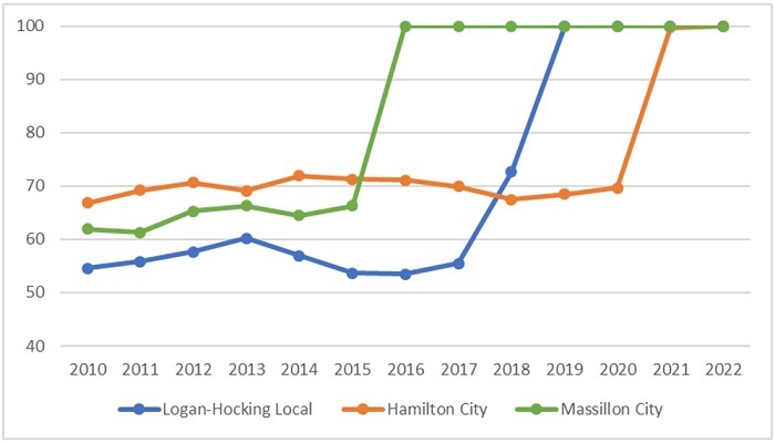 School funding pt 4 - DPIA blog figure 2