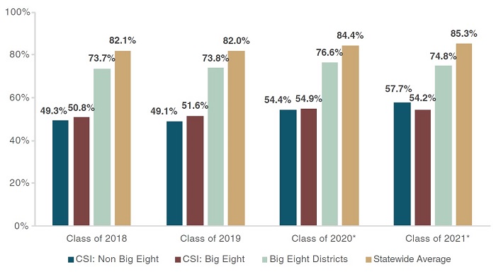 School improvement report Figure 9