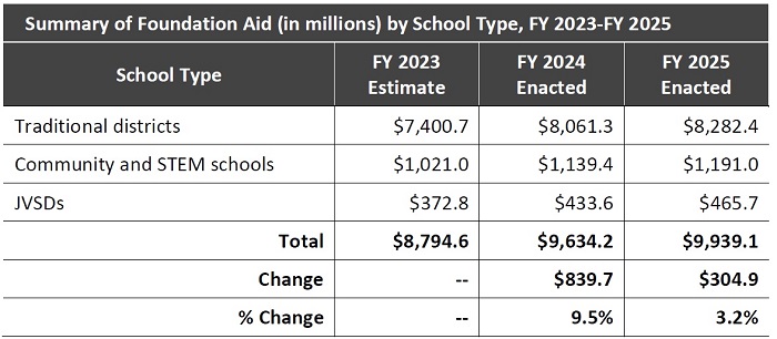 Silencing private school choice critics again blog table 1