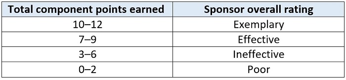 Sponsor evaluations blog table 1