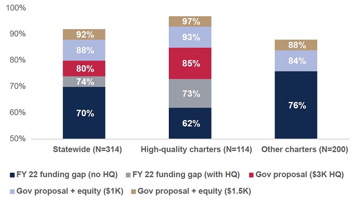 State of Charter Schools report Figure 10