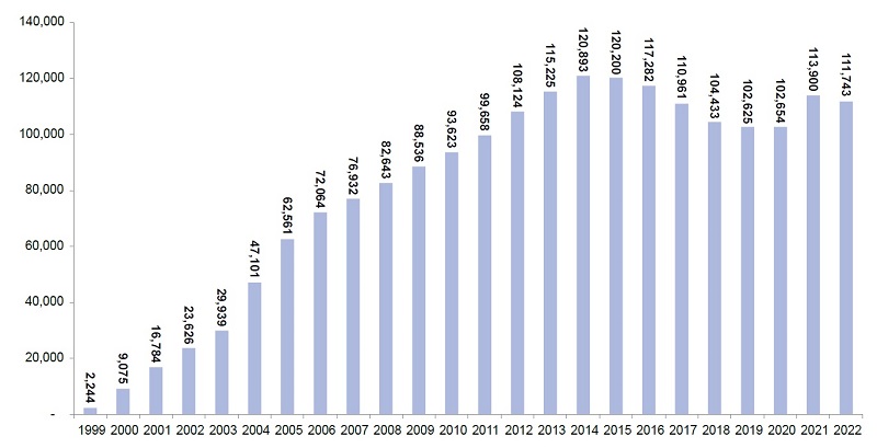 State of Charter Schools report Figure 1