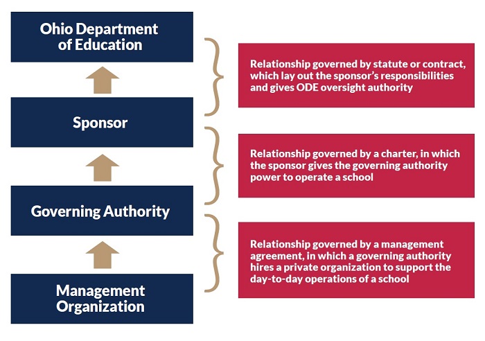 State of Charter Schools report Figure 4