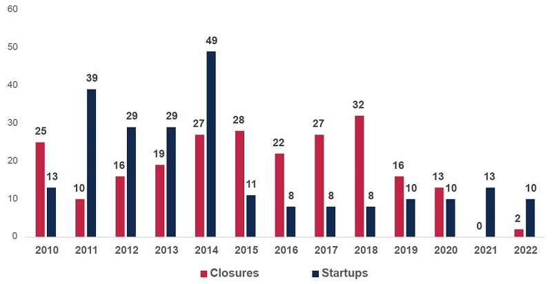 State of Charter Schools report Figure 5