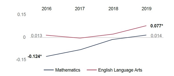 State of Charter Schools report Figure 6 revised