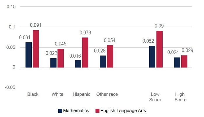 State of Charter Schools report Figure 7