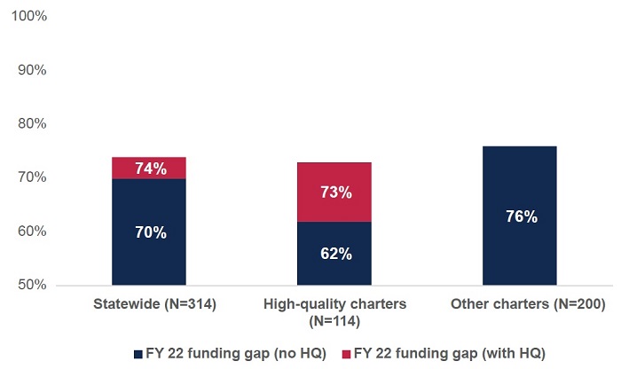 State of Charter Schools report Figure 8