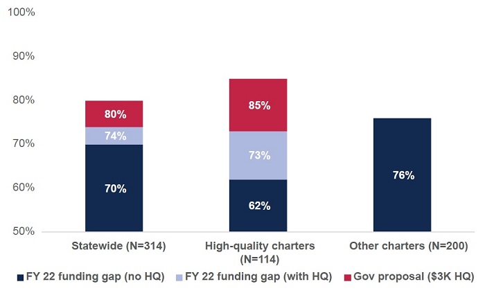 State of Charter Schools report Figure 9