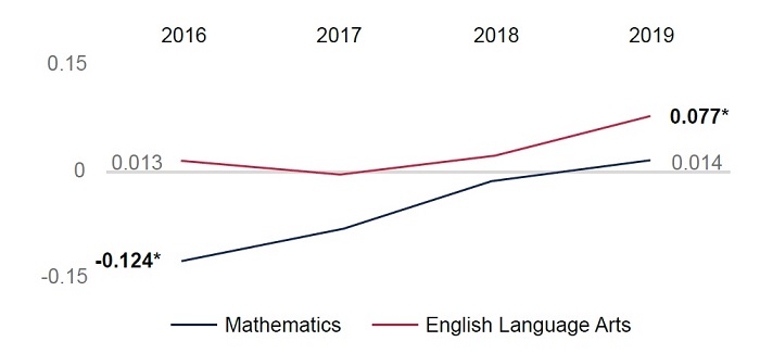 State of Charter Schools report Figure ES 1 revised