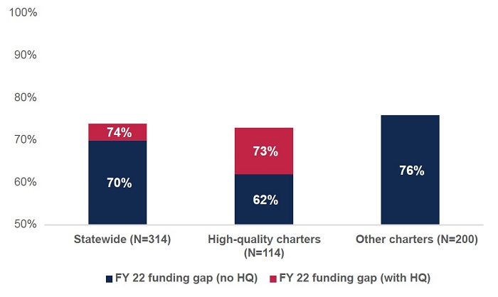 State of Charter Schools report Figure ES 2